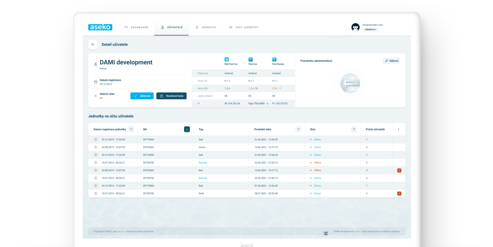 Vývoj webových aplikací a portálů Aseko